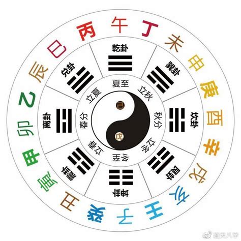 丁壬年|十天干十二地支